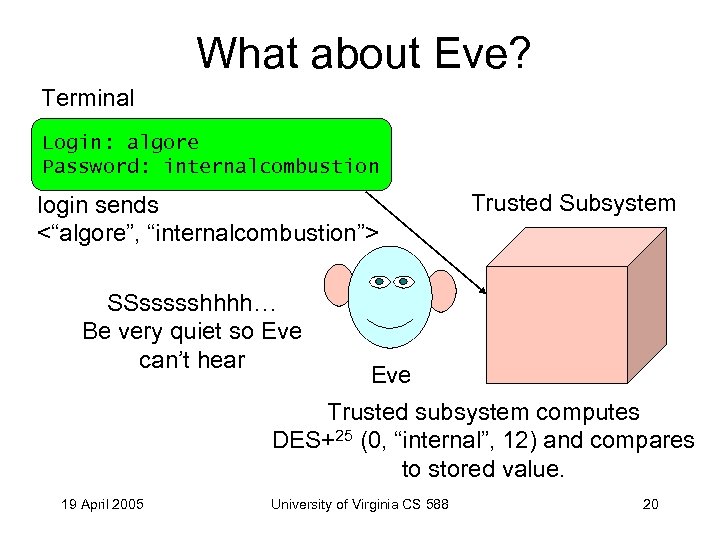 What about Eve? Terminal Login: algore Password: internalcombustion login sends <“algore”, “internalcombustion”> SSssssshhhh… Be