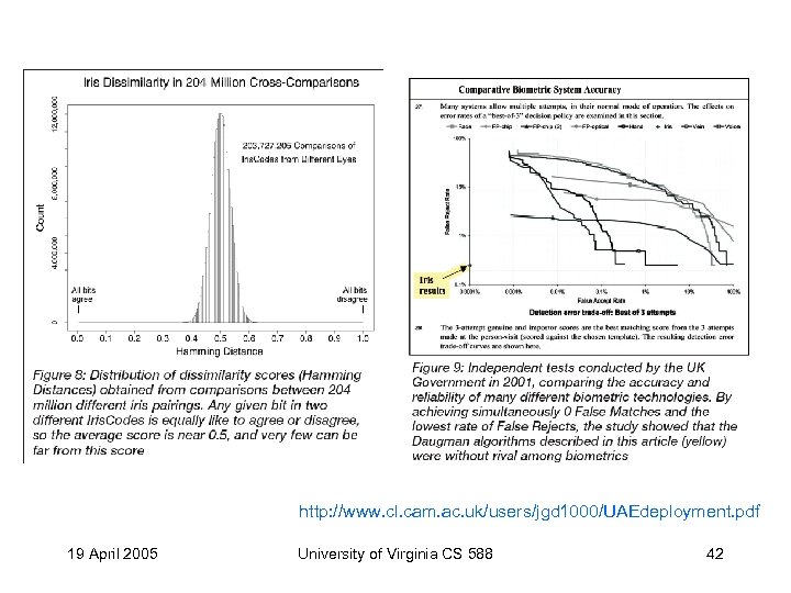http: //www. cl. cam. ac. uk/users/jgd 1000/UAEdeployment. pdf 19 April 2005 University of Virginia