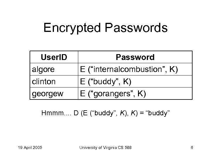 Encrypted Passwords User. ID algore clinton georgew Password E (“internalcombustion”, K) E (“buddy”, K)