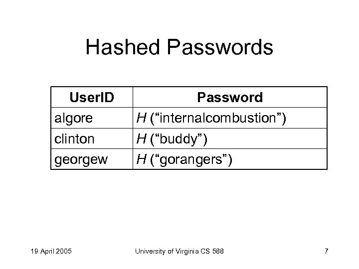 Hashed Passwords User. ID algore clinton georgew 19 April 2005 Password H (“internalcombustion”) H