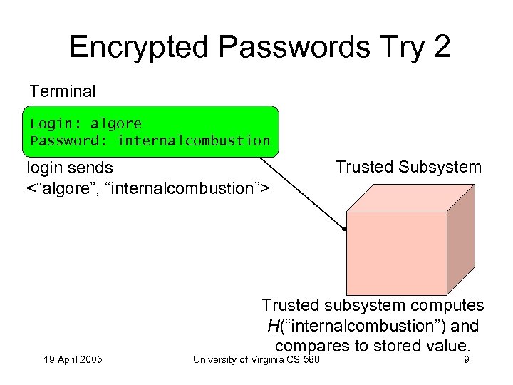 Encrypted Passwords Try 2 Terminal Login: algore Password: internalcombustion login sends <“algore”, “internalcombustion”> 19