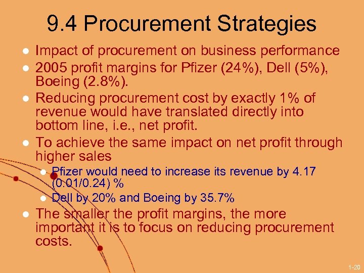 9. 4 Procurement Strategies l l Impact of procurement on business performance 2005 profit