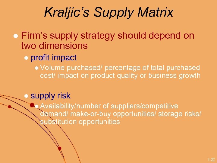 Kraljic’s Supply Matrix l Firm’s supply strategy should depend on two dimensions l profit