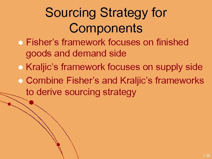 Sourcing Strategy for Components Fisher’s framework focuses on finished goods and demand side l
