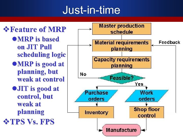 Just-in-time v. Feature of MRP l MRP is based on JIT Pull scheduling logic