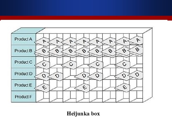 Heijunka box 