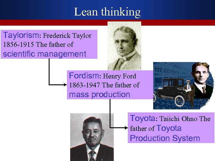 Lean thinking Taylorism: Frederick Taylor 1856 -1915 The father of scientific management Fordism: Henry