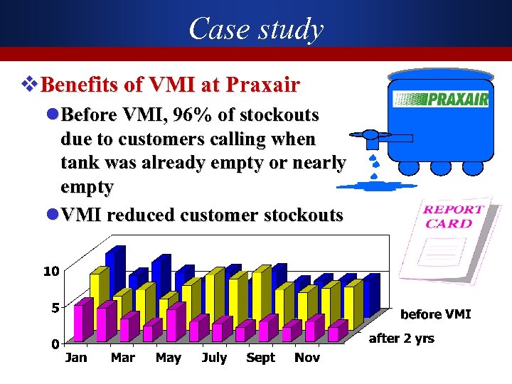 Case study v. Benefits of VMI at Praxair l Before VMI, 96% of stockouts