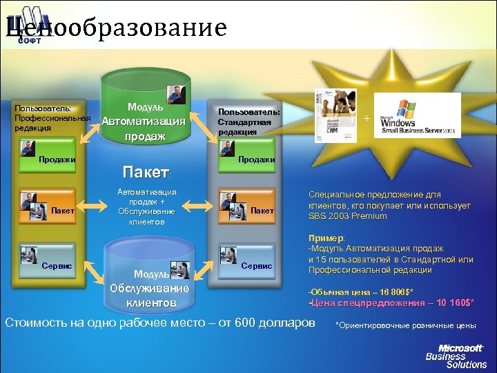 Ценообразование Пользователь: Профессиональная редакция Продажи Пакет Сервис Модуль Автоматизация продаж Пакет: Автоматизация продаж +
