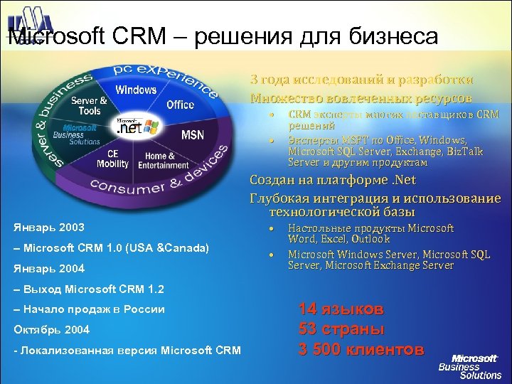 Microsoft CRM – решения для бизнеса 3 года исследований и разработки Множество вовлеченных ресурсов