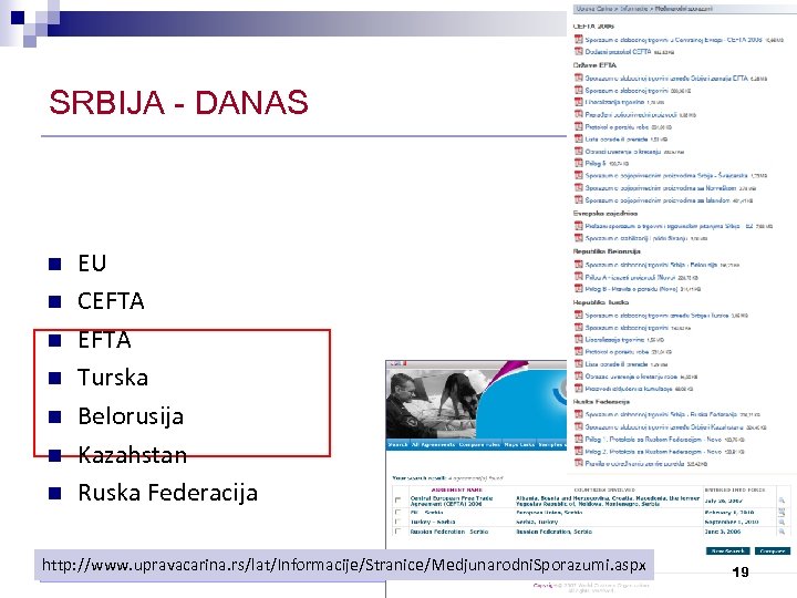 SRBIJA - DANAS n n n n EU CEFTA Turska Belorusija Kazahstan Ruska Federacija