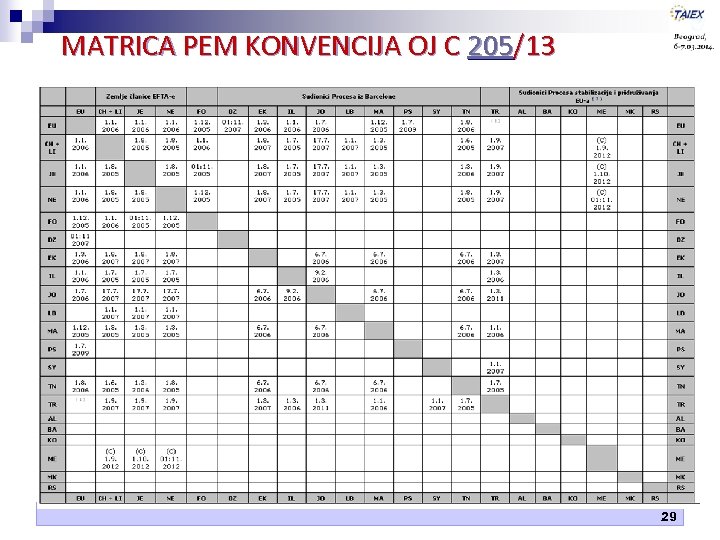 MATRICA PEM KONVENCIJA OJ C 205/13 29 