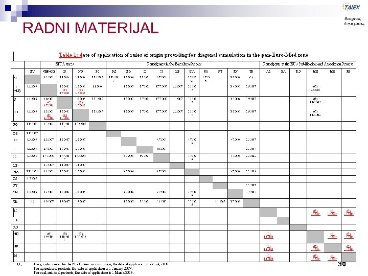 RADNI MATERIJAL 30 