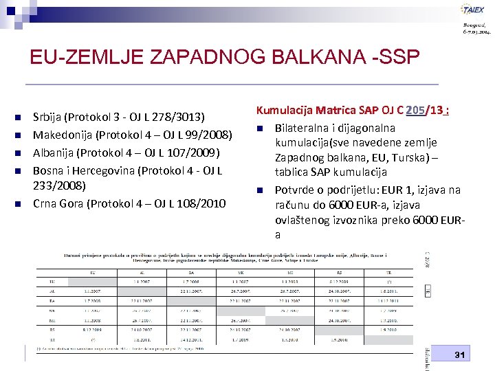 EU-ZEMLJE ZAPADNOG BALKANA -SSP n n n Srbija (Protokol 3 - OJ L 278/3013)