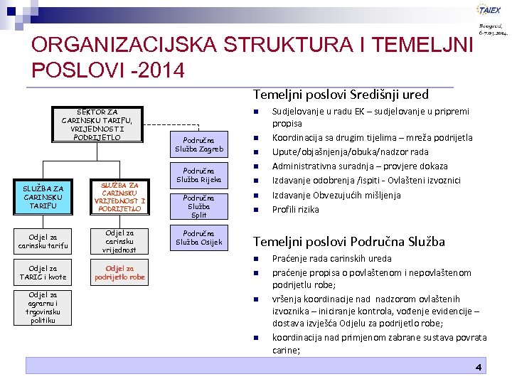 ORGANIZACIJSKA STRUKTURA I TEMELJNI POSLOVI -2014 Temeljni poslovi Središnji ured SEKTOR ZA CARINSKU TARIFU,