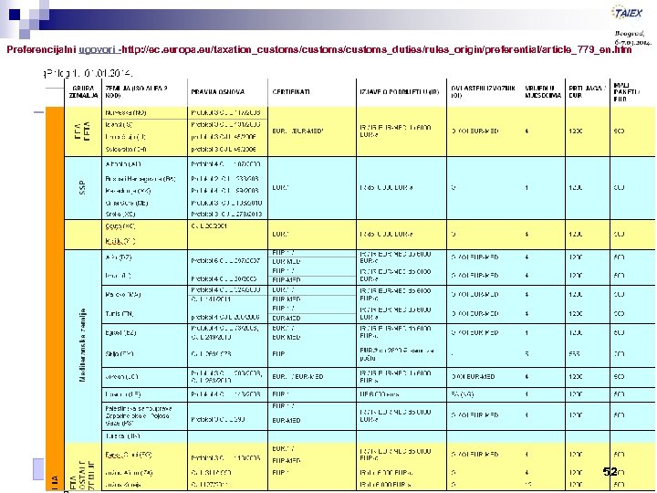 Preferencijalni ugovori -http: //ec. europa. eu/taxation_customs/customs_duties/rules_origin/preferential/article_779_en. htm 52 