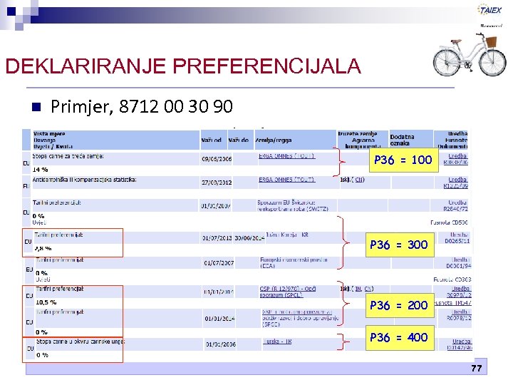 DEKLARIRANJE PREFERENCIJALA n Primjer, 8712 00 30 90 P 36 = 100 P 36