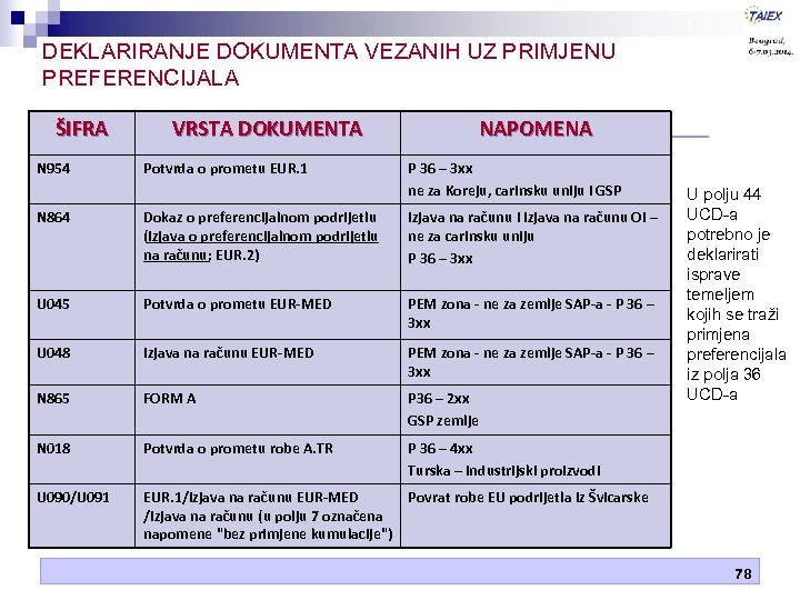 DEKLARIRANJE DOKUMENTA VEZANIH UZ PRIMJENU PREFERENCIJALA ŠIFRA N 954 VRSTA DOKUMENTA Potvrda o prometu