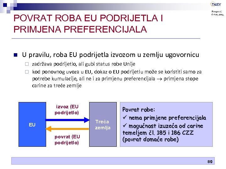 POVRAT ROBA EU PODRIJETLA I PRIMJENA PREFERENCIJALA n U pravilu, roba EU podrijetla izvozom