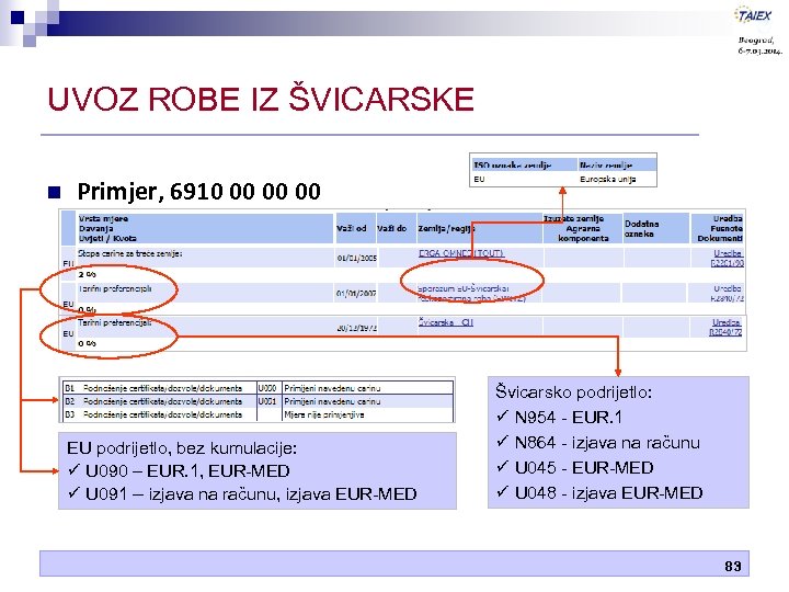 UVOZ ROBE IZ ŠVICARSKE n Primjer, 6910 00 00 00 EU podrijetlo, bez kumulacije: