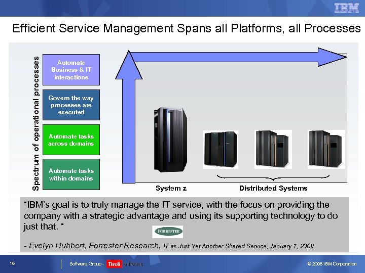 Spectrum of operational processes Efficient Service Management Spans all Platforms, all Processes Automate Business