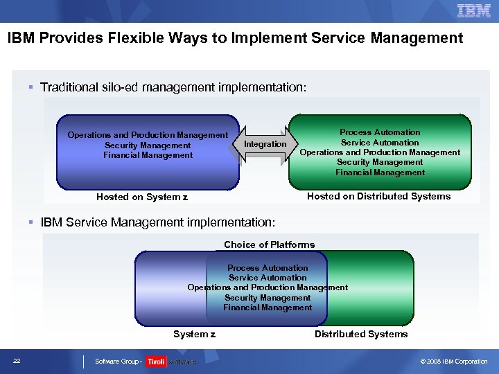 IBM Provides Flexible Ways to Implement Service Management § Traditional silo-ed management implementation: Operations