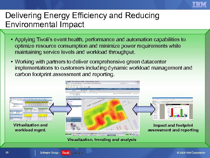 Delivering Energy Efficiency and Reducing Environmental Impact • Applying Tivoli’s event health, performance and