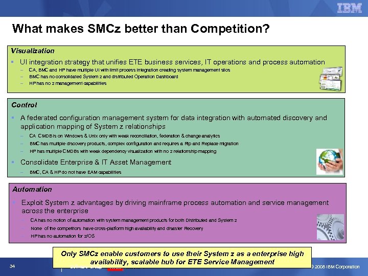 What makes SMCz better than Competition? Visualization § UI integration strategy that unifies ETE