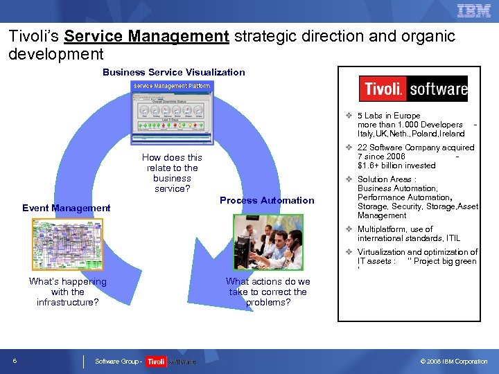 Tivoli’s Service Management strategic direction and organic development Business Service Visualization v 5 Labs