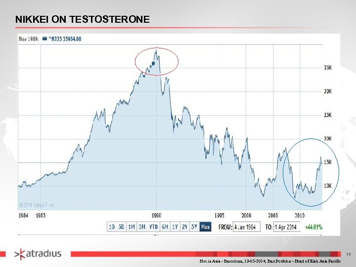NIKKEI ON TESTOSTERONE 16 Hot in Asia - Barcelona, 13 -05 -2014, Bart Poublon