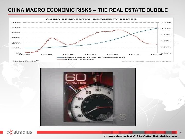 CHINA MACRO ECONOMIC RISKS – THE REAL ESTATE BUBBLE 6 Hot in Asia -