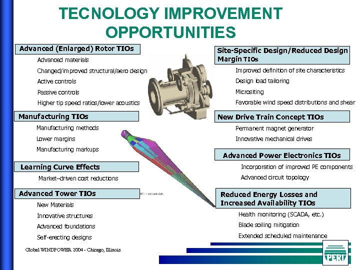 TECNOLOGY IMPROVEMENT OPPORTUNITIES Advanced (Enlarged) Rotor TIOs Advanced materials Site-Specific Design/Reduced Design Margin TIOs