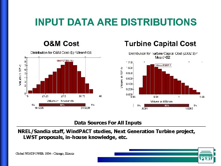 INPUT DATA ARE DISTRIBUTIONS O&M Cost Turbine Capital Cost Data Sources For All Inputs