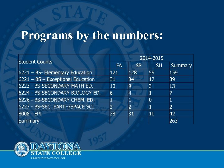 Programs by the numbers: 