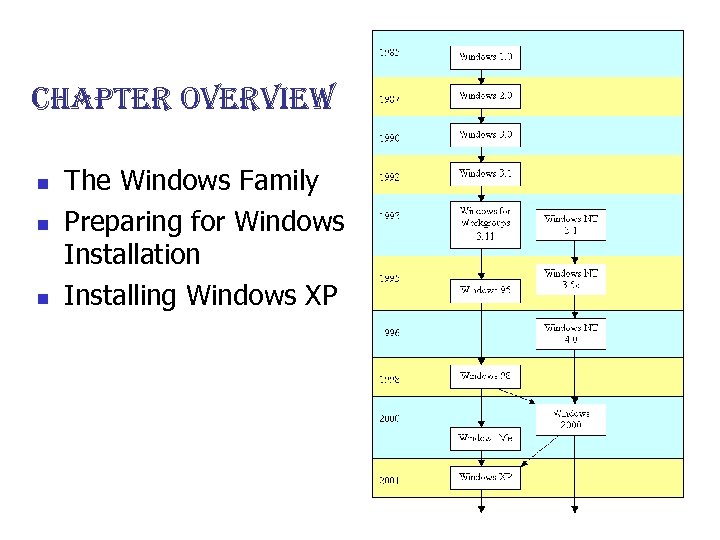 chapter overview n n n The Windows Family Preparing for Windows Installation Installing Windows