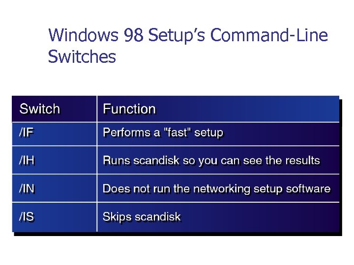 Windows 98 Setup’s Command-Line Switches 