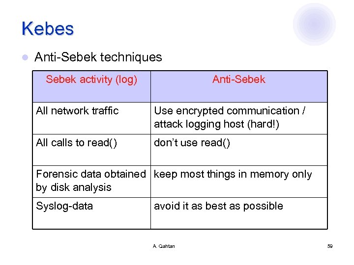 Kebes l Anti-Sebek techniques Sebek activity (log) Anti-Sebek All network traffic Use encrypted communication