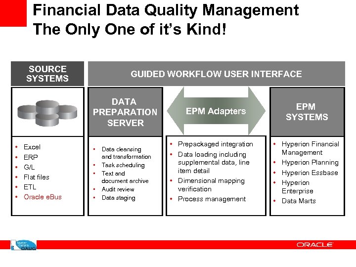 Financial Data Quality Management The Only One of it’s Kind! SOURCE SYSTEMS GUIDED WORKFLOW