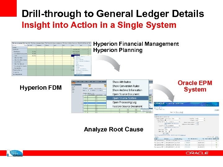 Drill-through to General Ledger Details Insight into Action in a Single System Hyperion Financial