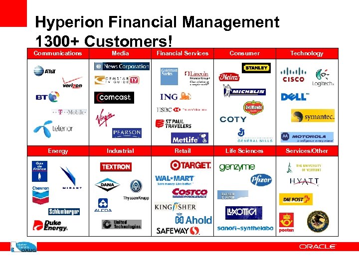 Hyperion Financial Management 1300+ Customers! Communications Media Financial Services Consumer Technology Energy Industrial Retail