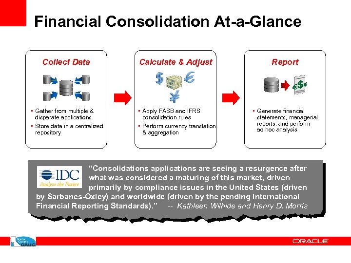 Financial Consolidation At-a-Glance Collect Data Calculate & Adjust Report • Gather from multiple &