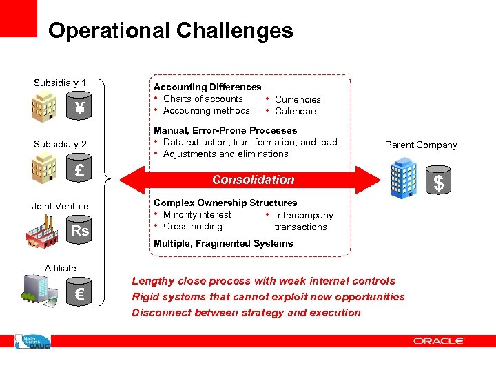 Operational Challenges Subsidiary 1 ¥ Subsidiary 2 £ Joint Venture Rs Accounting Differences •