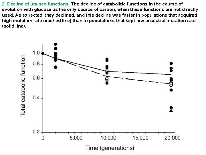 2. Decline of unused functions. The decline of catabolitic functions in the course of