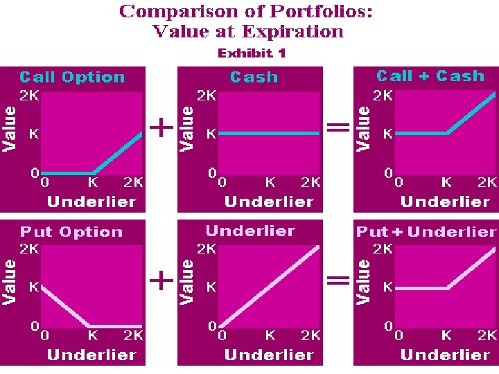 7. 28 Options, Futures, and Other Derivatives, 4 th edition © 1999 by John