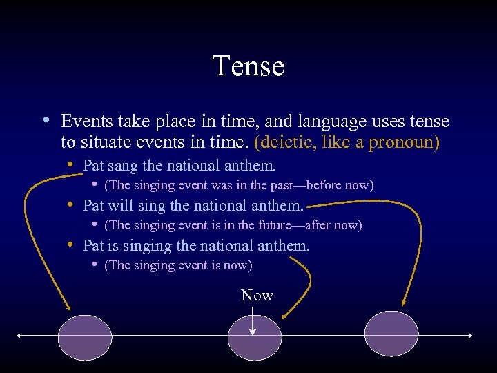 Tense • Events take place in time, and language uses tense to situate events