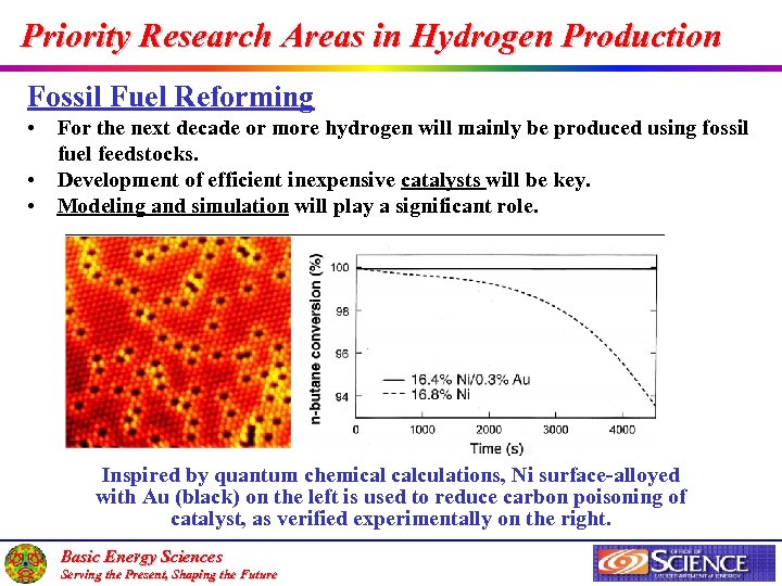 Priority Research Areas in Hydrogen Production Fossil Fuel Reforming • For the next decade