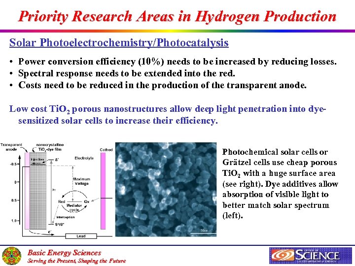 Priority Research Areas in Hydrogen Production Solar Photoelectrochemistry/Photocatalysis • Power conversion efficiency (10%) needs