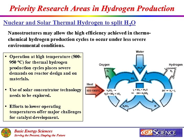 Priority Research Areas in Hydrogen Production Nuclear and Solar Thermal Hydrogen to split H