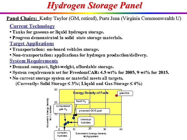 Hydrogen Storage Panel Chairs: Kathy Taylor (GM, retired), Puru Jena (Virginia Commonwealth U) Current