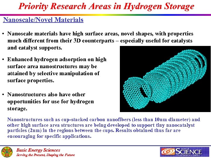 Priority Research Areas in Hydrogen Storage Nanoscale/Novel Materials • Nanoscale materials have high surface